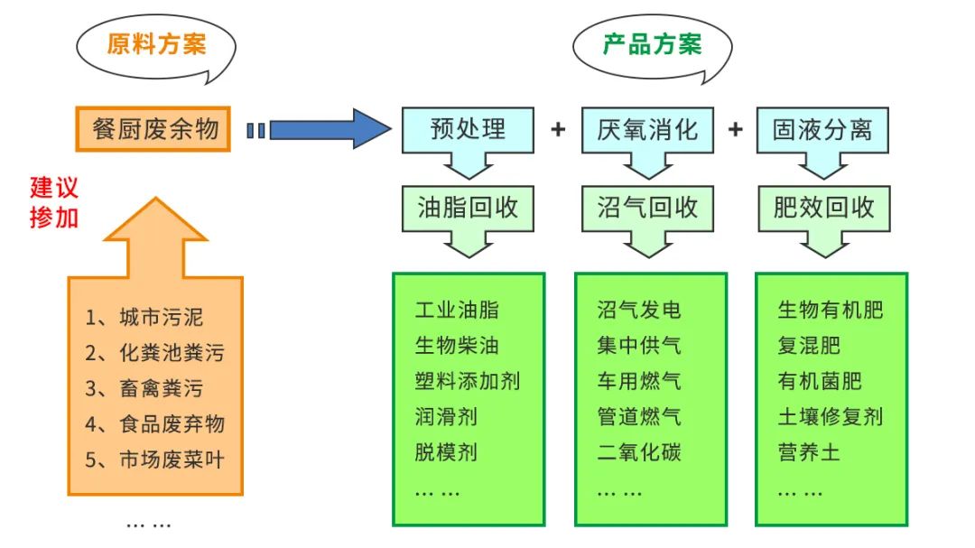 垃圾分類新時尚，垃圾焚燒和濕垃圾處理需求凸顯.jpg