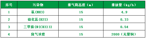 屠宰場(chǎng)臭氣影響周邊環(huán)境？解決辦法在這里.png