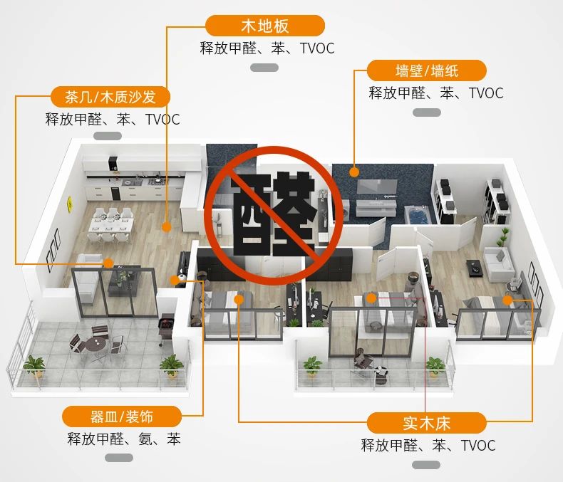 除甲醛遍地是坑！細(xì)數(shù)五大亂象，謹(jǐn)防入坑！